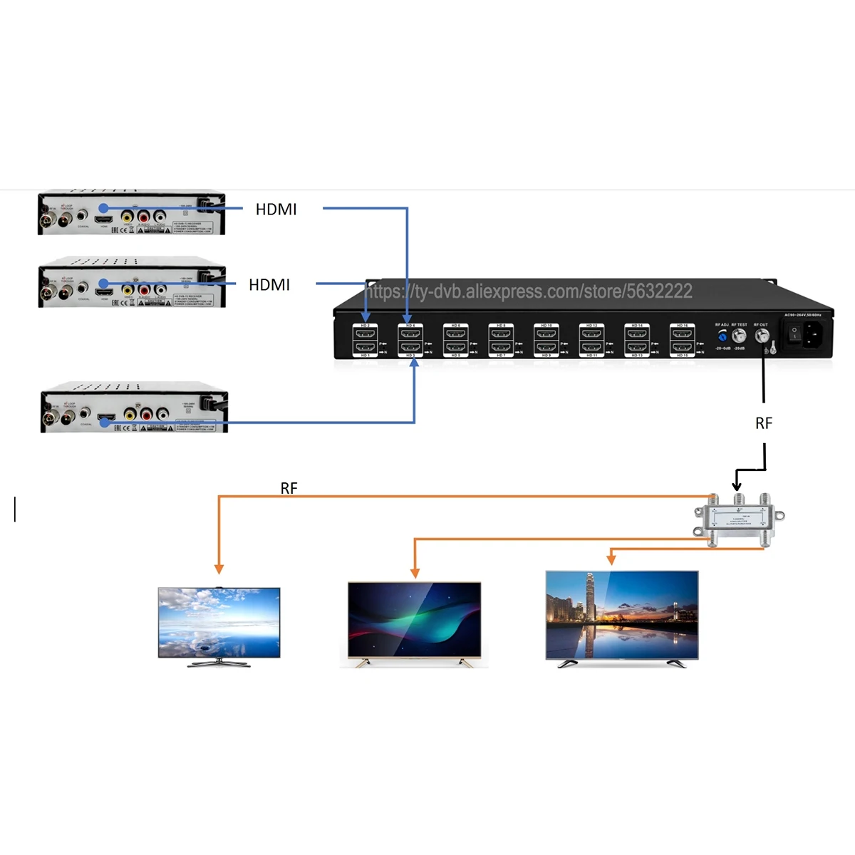 16-kabel kanałowy TV podwójny modulator analogowy, HDMI do RF, wyjście fabryczne