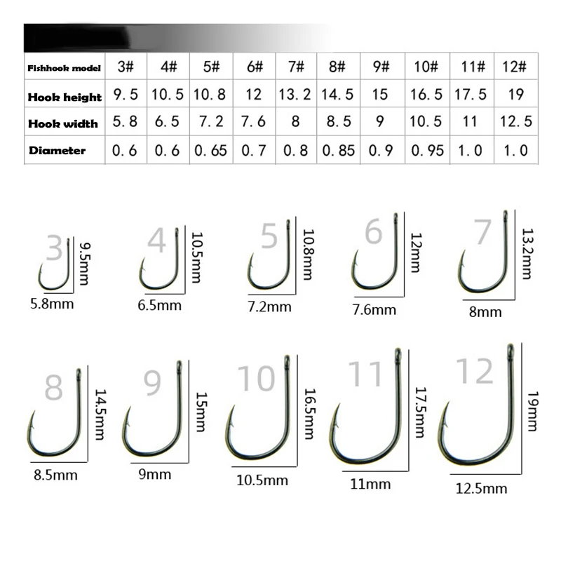 Newly 100PCS Barbed Fishing Hooks with Holes High-Carbon Steel Offset Worm Hooks with Storage Box for Bass All Waters 10 Sizes