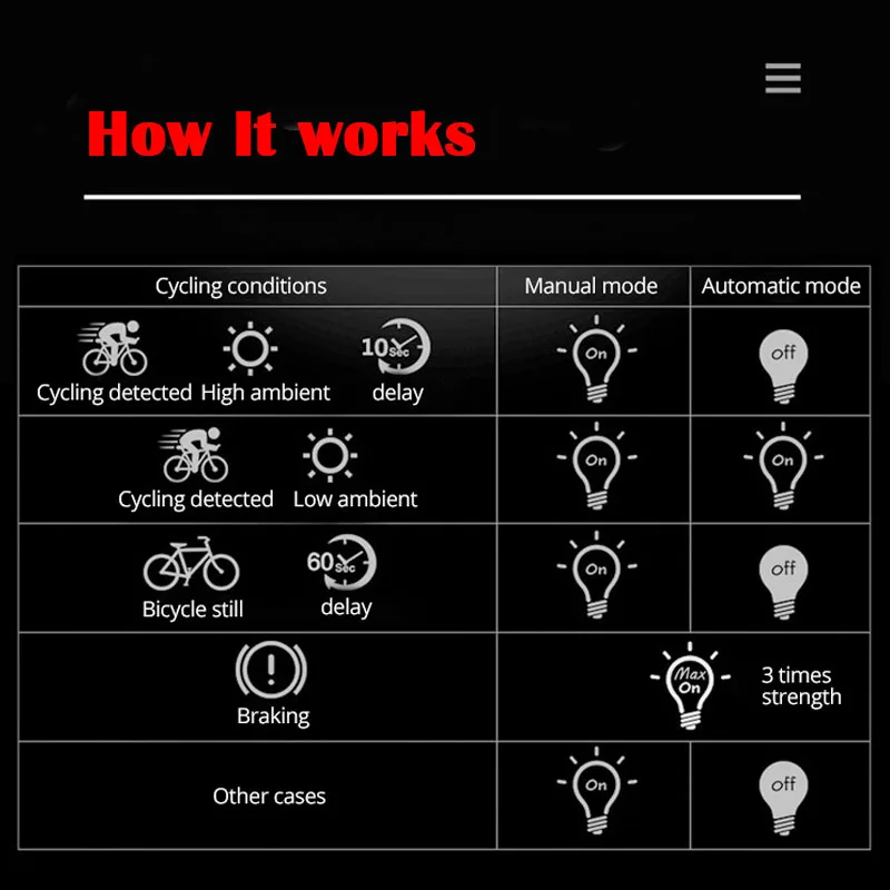 Automatic Brake Bicycle Tail Light USB Rechargeable 100 Lumens Highlighting COB LED 500 MAh Battery IPX-6 Rainproof