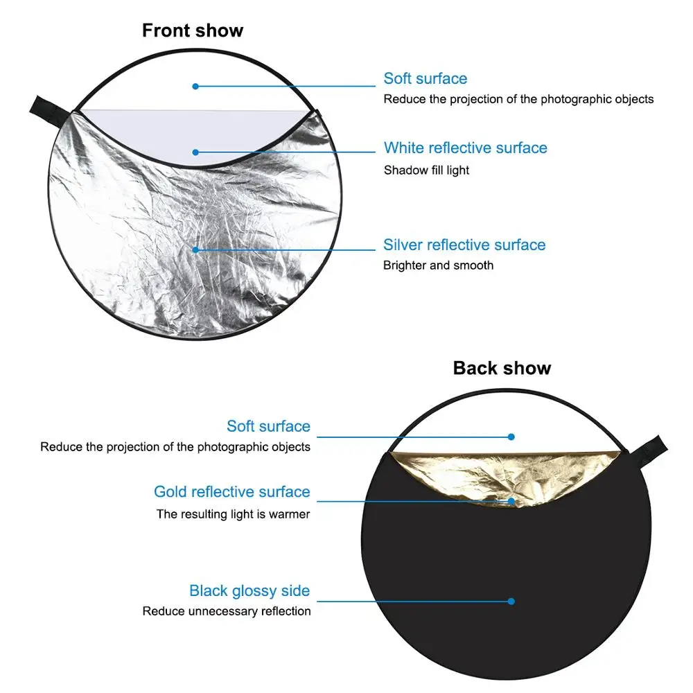 PULUZ 5 in 1 หลายPhoto Studioพื้นหลังReflector Boardแผงแบบพกพาพับรอบสะท้อนแสง