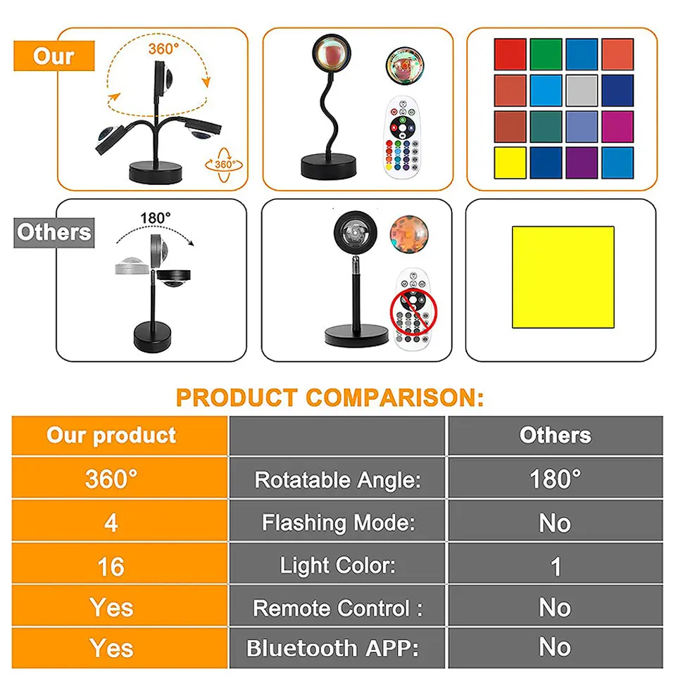 LED Sunset Lamp Nightlights USB Projector Birthday Party Decoration Mood Lights For Bedroom Living Room Wall Photography_maomaolike.com
