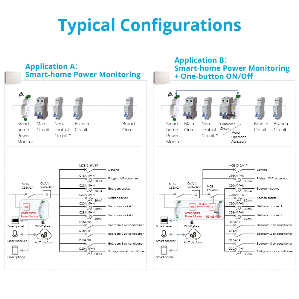 Neue intel lithings tuya 80a Energie zähler WiFi Smart Strom verbrauch Monitor Smart Life App messen Alarm 220V