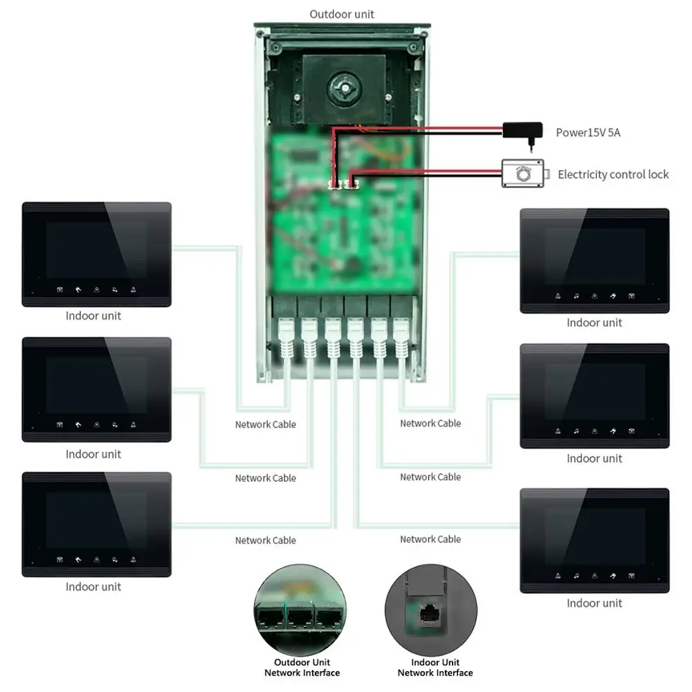 [Latest Upgrade Ver] 2/3/4/6 Units Apartment intercom Video Intercom system Ethernet Cable Connect, Single-Supply, ID Key Unlock