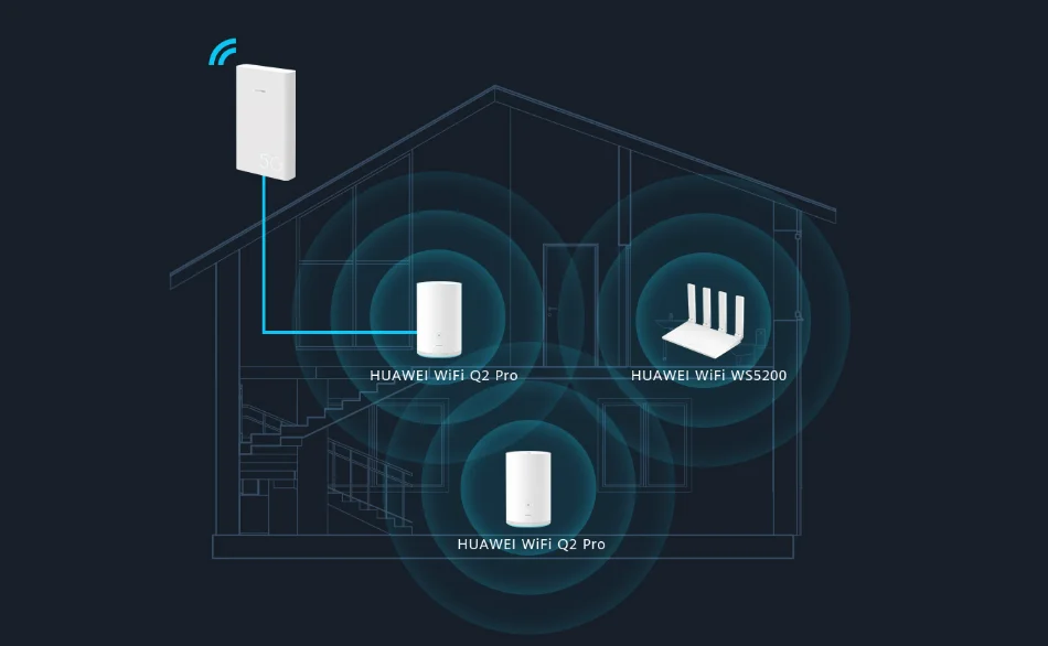 Huawei 5G CPE Win H312-371