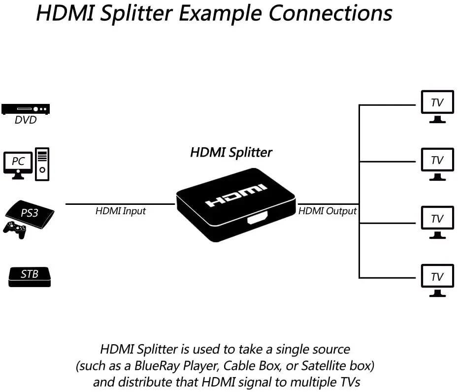 Divisor HDMI de 8 puertos, 1 interruptor de 8 amplificación V1.4, 1080P, 3D, Audio y vídeo, STB, HDTV, HDCP, PS3, DVD