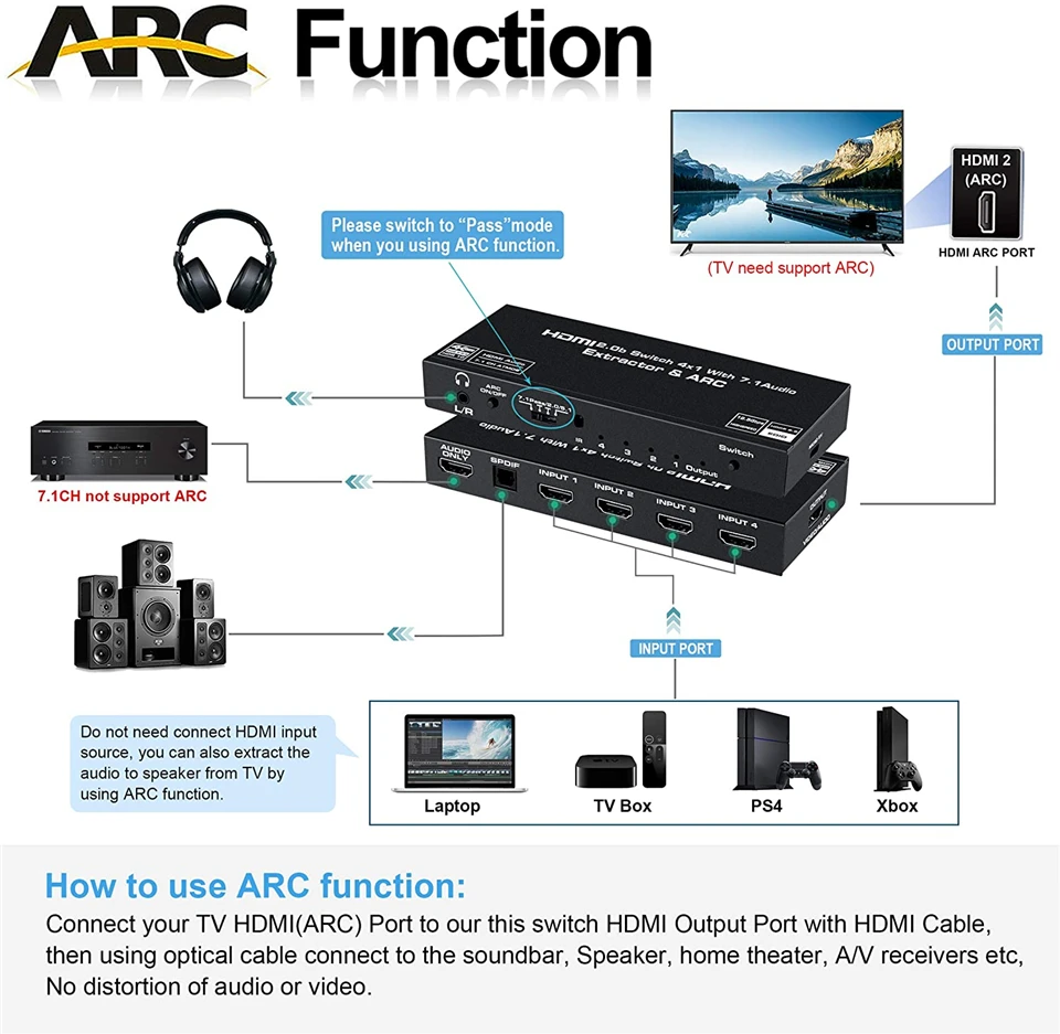 محول HDMI ذو 4 منافذ مع مستخرج صوت 7.1CH 4K HDMI محول صوت فيديو 4 في 1 مع محول خارجي SPDIF + R/L ARC بصري