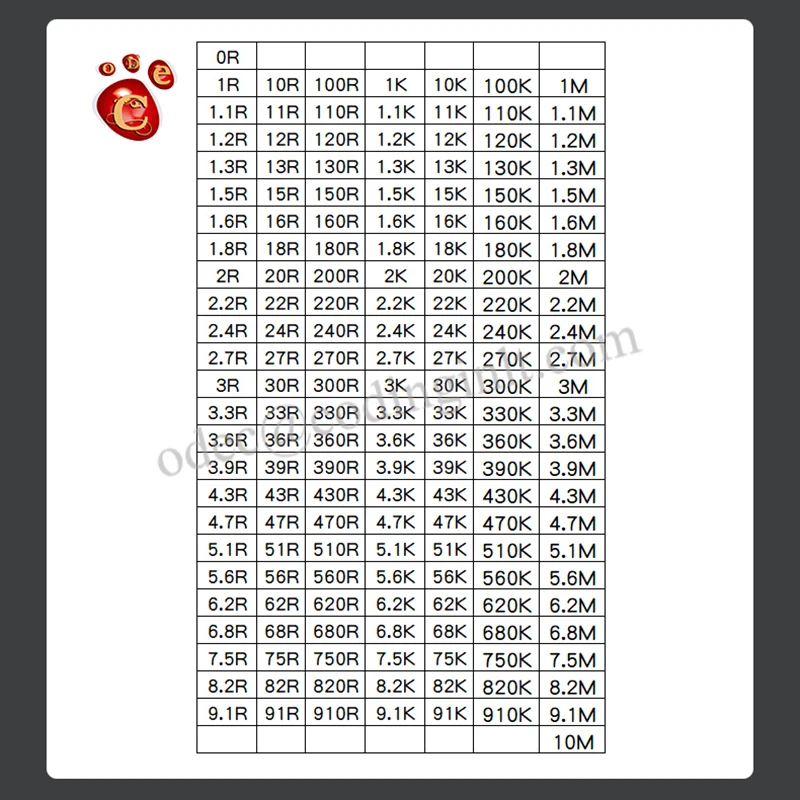 0402 SMD Resistor Sample Book 170values*50pcs=8500pcs 1% 0ohm to 10M Chip Resistor Assorted Kit
