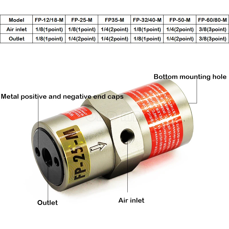 Pneumatic Vibrator FP-12/18/25/35/40/50-M Oscillator Pneumatic Hammer (FP-80-M Flange Need To Be Customized)