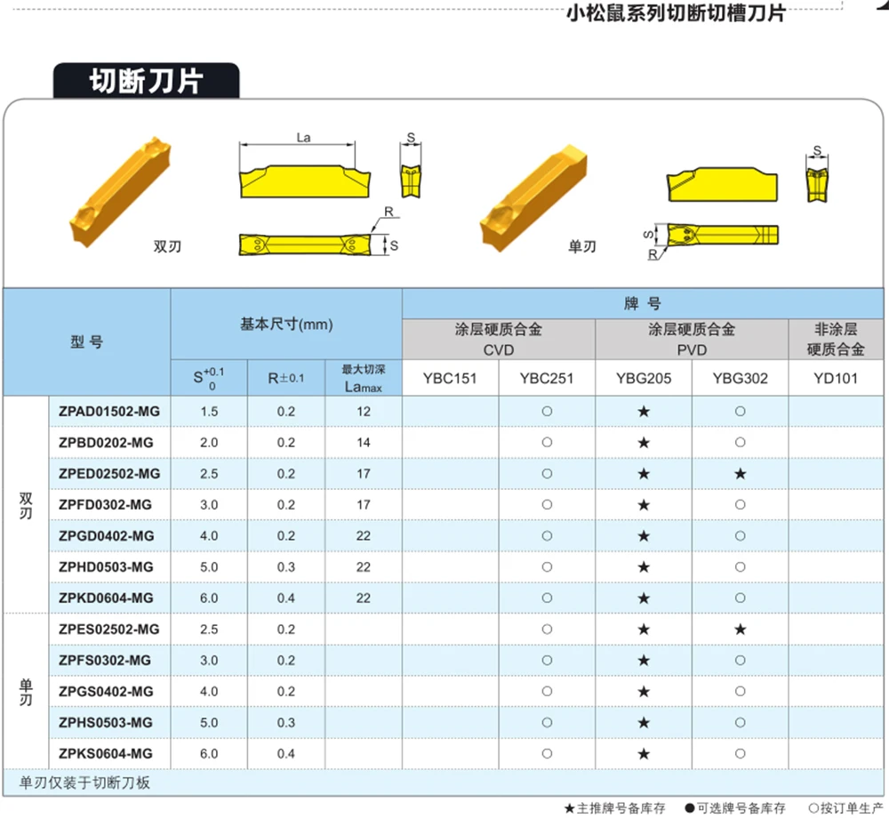 ZTFD0303 ZTGD0404 ZTHD0504 ZTKD0608 ZTED02503-MG YBC251 YBC151 Carbide blade high quality and high quality grooving