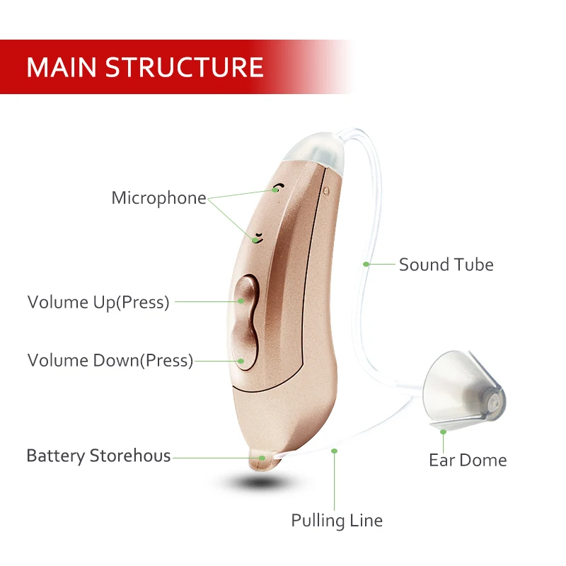 Hearing Aid Audifonos AAB52P Mini 10-Channel Digital Sound Amplifiers