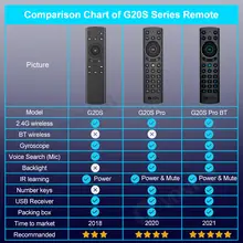 G20S Voice Remote for Android TV #3