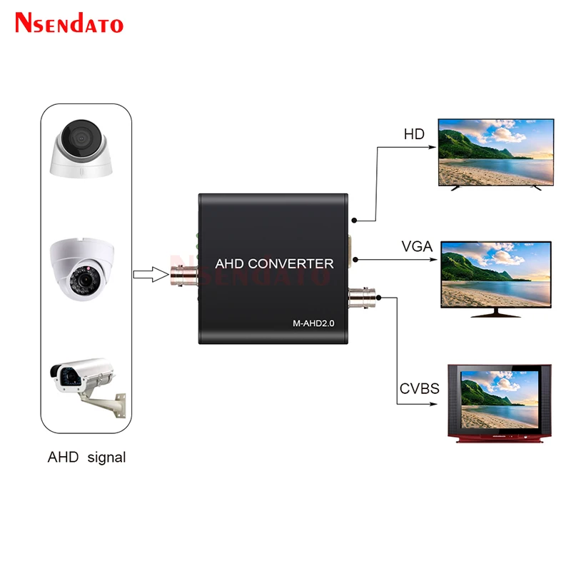 720/1080P 5MP 2MP Full HD AHD signal to HD/VGA/CVBS signal Converter Adapter For CCTV Camera Video Convert for HDCP NTSC PAL