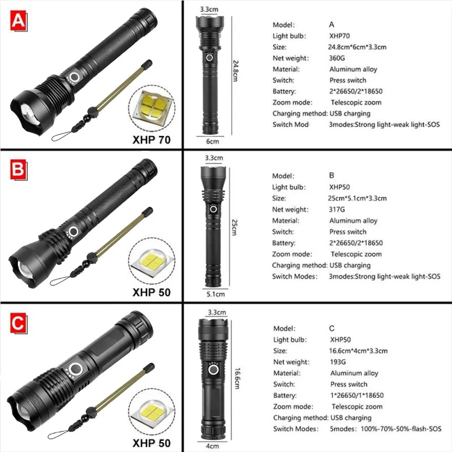 Ultra Powerful XHP70.2 XHP50 LED Flashlight USB Rechargeable Zoom Torch 18650 26650 Battery Hunting Lamp Lanterns Power Reminder