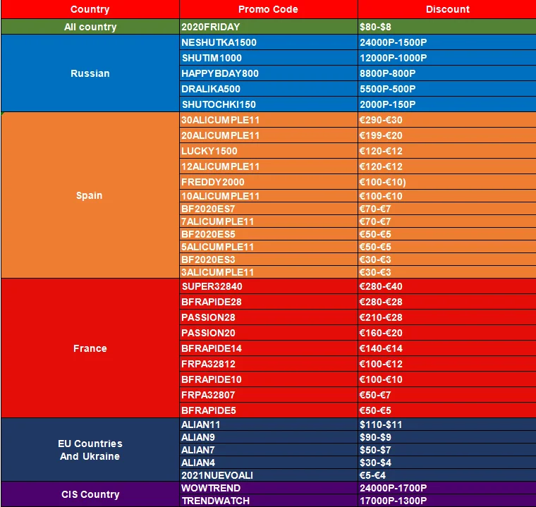 Руководство по продаже 11-летнего юбилея-как использовать промо-код и купон для экономии денег?