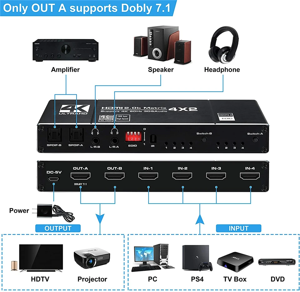 2023 4x2 Matrix Switch Splitter with SPDIF and L/R 3.5mm HDR HDMI-compatible Switch 4x2 Support HDCP 2.2 ARC 3D 4K@60Hz for PS5