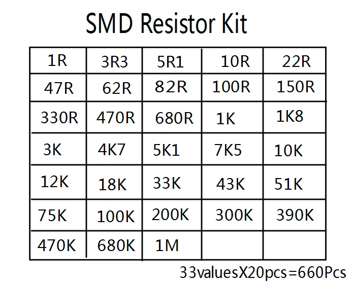 660Pcs 0805 0603 1206 Smd Weerstand Kit Diverse Kit 1ohm-1M Ohm 1% 33valuesX20pcs Sample Kit
