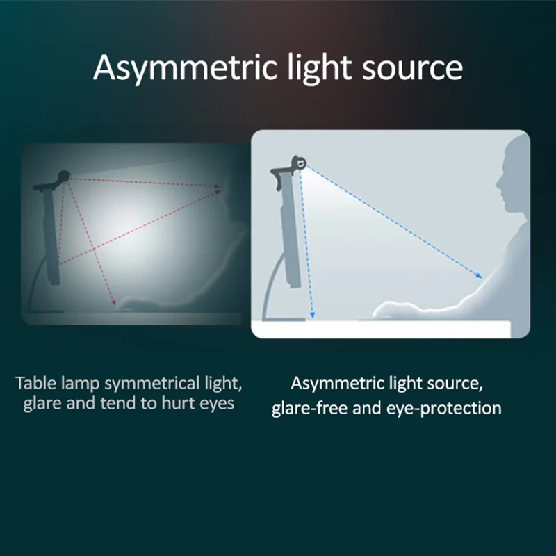 LAOPAO-lâmpada de mesa para computador e laptop, escurecimento stepless, pendurado monitor LCD luz, estudo de leitura luz, 3 cores