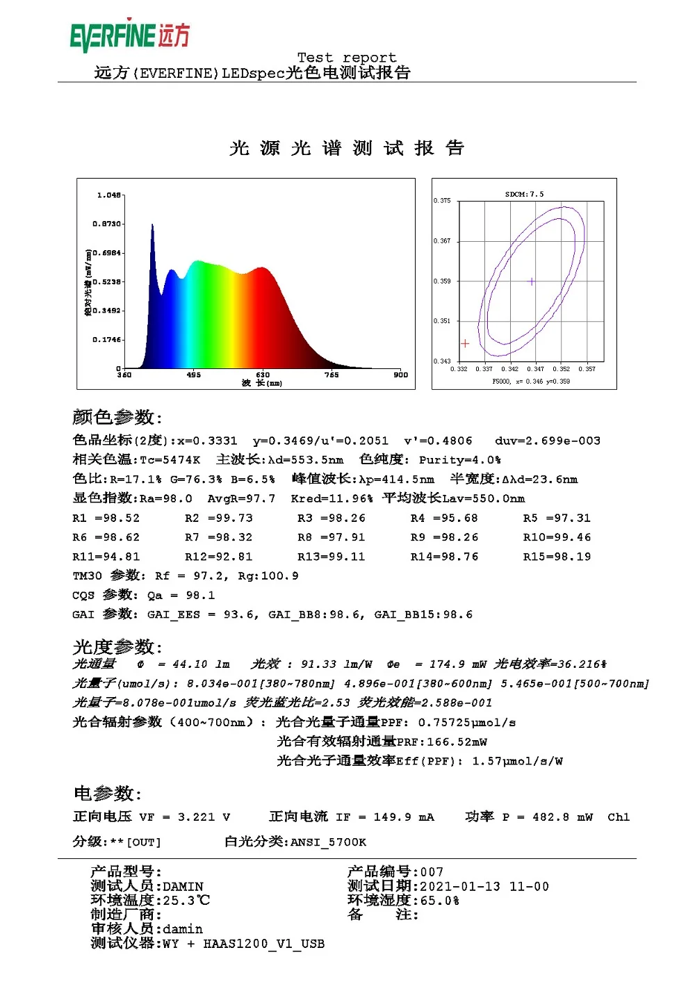 High CRI RA 97-99 SMD2835 LED Emitting Diodes Full Spectrum 410-420nm Daylight White 5600K 3.2V-3.3V 150mA 0.5W 42-48lm LED Chip