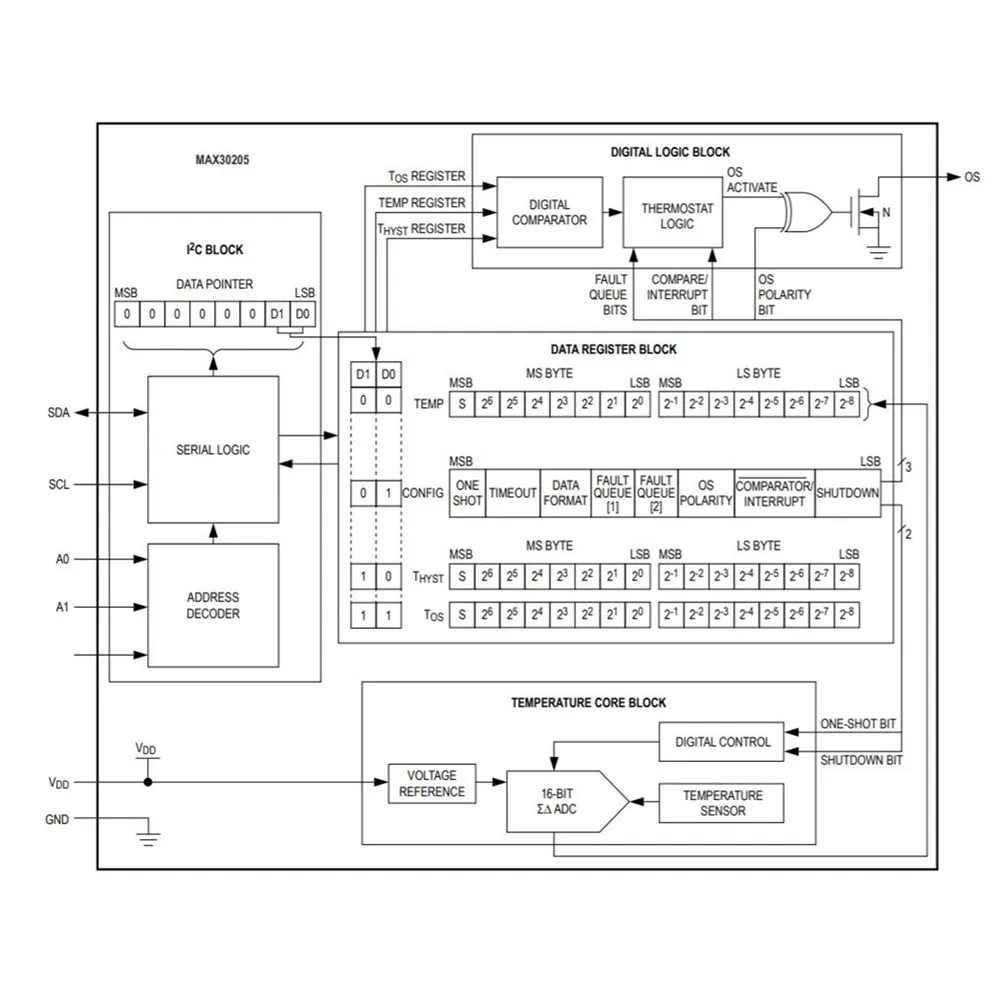 Taidacent-Módulo de sensores de temperatura de la pulsera, Sensor de temperatura del cuerpo humano pequeño para sistema de alarma, I2C MAX30205