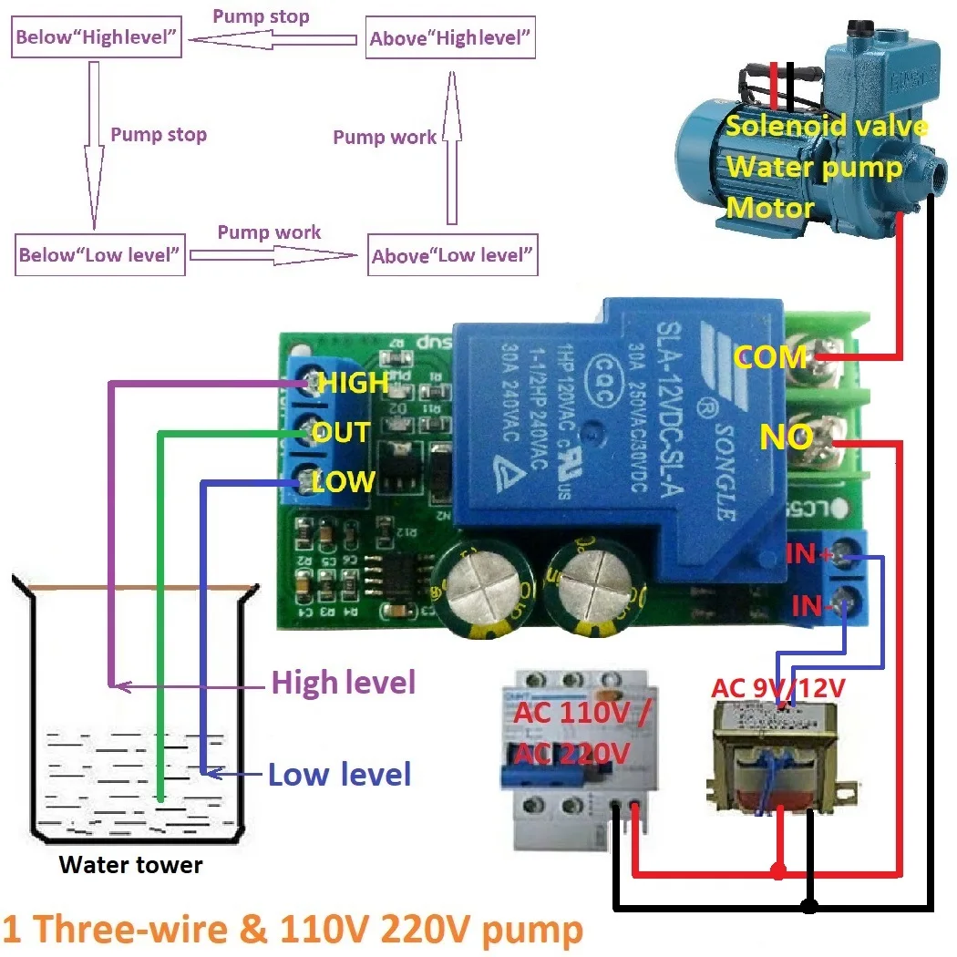 30A High Power 12V Water Level Automatic Controller Liquid Sensor Switch Solenoid valve Motor Pump automatic control Relay Board