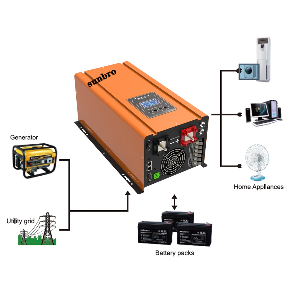 Low Frequency 3KW 6KW 12KW 48V DC to 220VAC Pure Sine Wave Off Gird Power Inverter with Battery Charger and UI Transformer