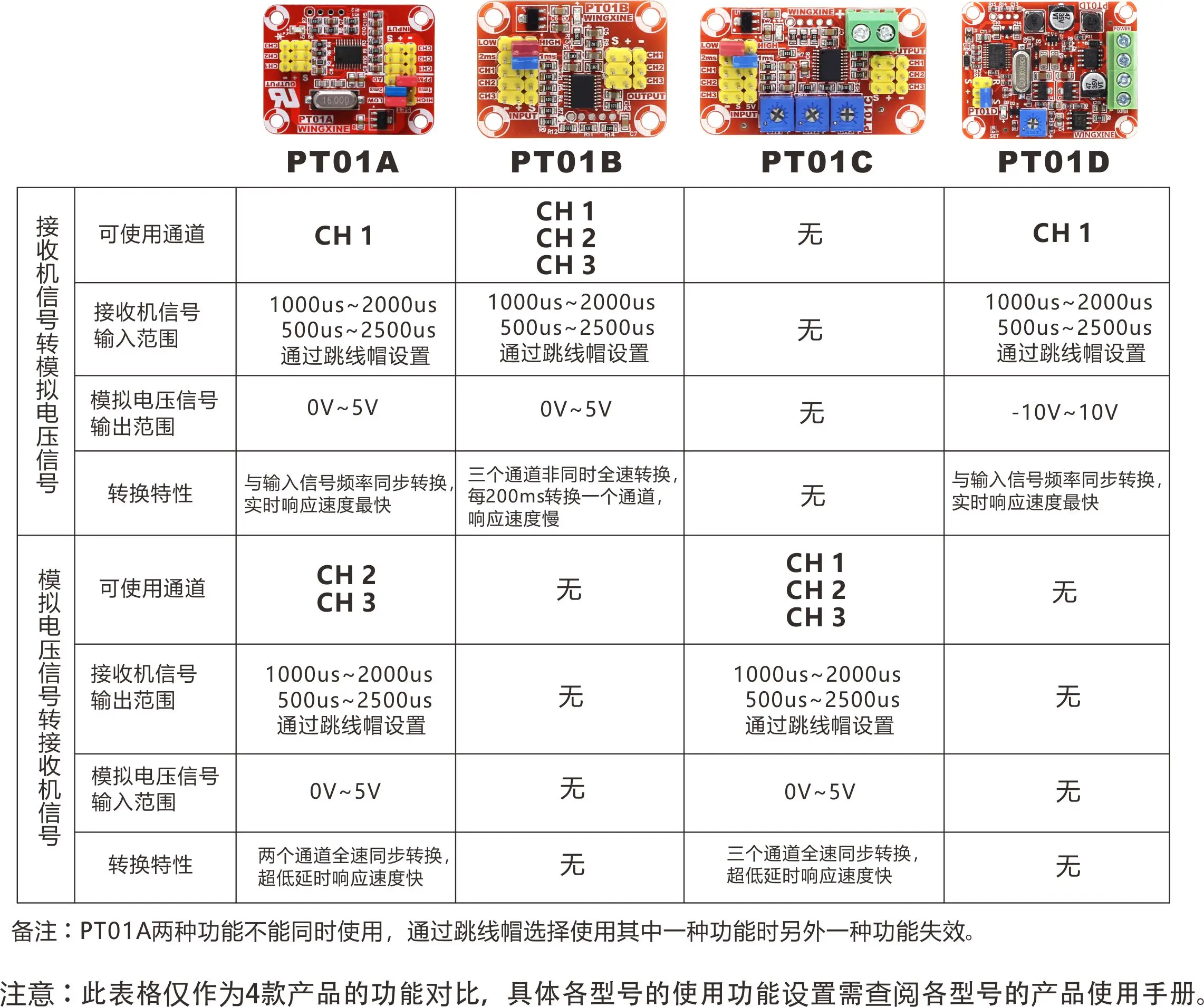 PT01A Steering Gear Signal Transfer Voltage and PWM Signal, Analog Voltage Signal Transfer Gear Signal