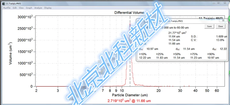 Particle size distribution detection / Coulter particle size distribution measuring particle size 3μm and above