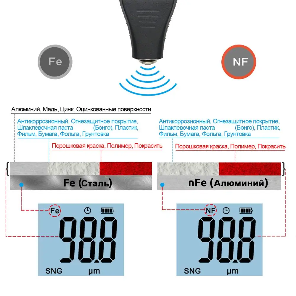 R & D TC200 قياس سمك الطلاء 0.1 ميكرون/0-1500 طلاء السيارات فيلم أداة قياس السمك قياس FE/NFE أداة الطلاء اليدوي الروسية