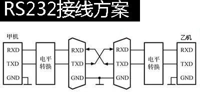 محول بروتوكول Cat من إيثرنت إلى وحدة RS232, محول بروتوكول Cat