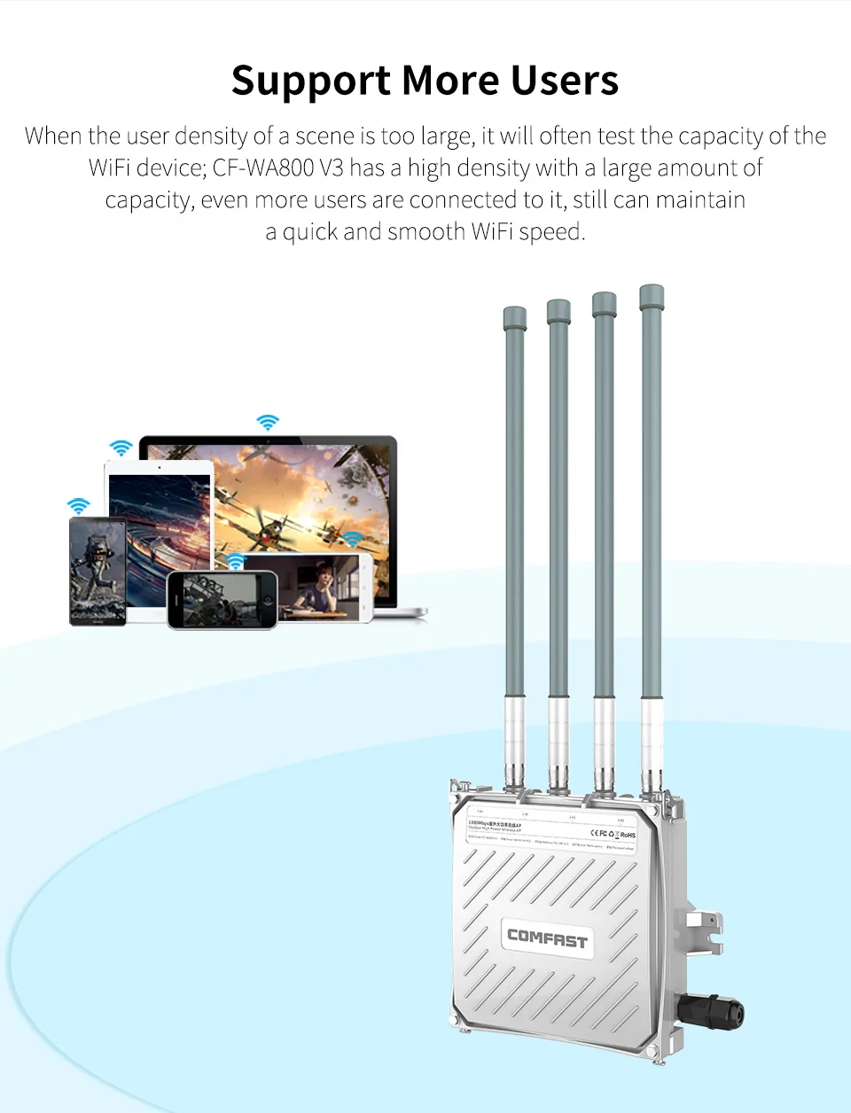 high power CF-WA800-V3 5Ghz Dual band Outdoor wireless AP 1300M gigabit wi-fi Ethernet POE 4 External antenna base station