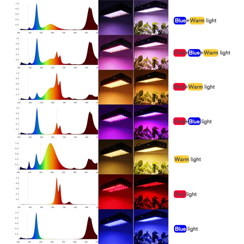 LVJING 600W 1200W 2500W 3000W 4000W Full Spectrum Grow Light LED Timing Lamp For Plants Indoor Flowers Hydroponics Tent Growbox