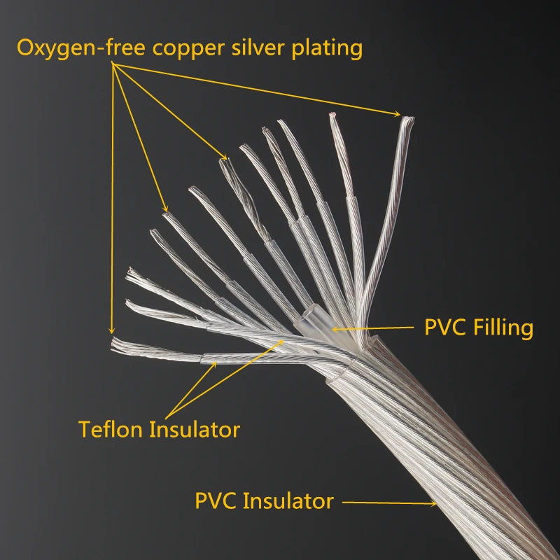 Cable de alimentación de Audio HiFi chapado en plata 5NOCC, cable de alimentación de CA con amplificador IEC de 20A, enchufe AU/EE. UU./UE