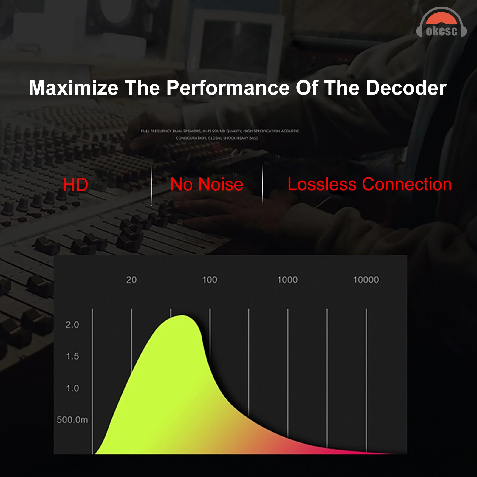 Кабель Lighting от okscc к USB C преобразователю для iPhone 13 12 Pro Max, усилители, декодеры DAC Litz Wire USB Type C кабель декодирования