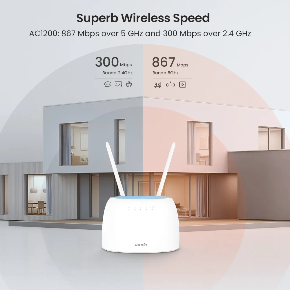 Tenda-4G LTE Wifi 라우터 CAT4 듀얼 밴드 야외 무선 라우터, 4G Sim 카드 슬롯 WAN/LAN WiFi 핫스팟 WiFi 속도 1200mbps