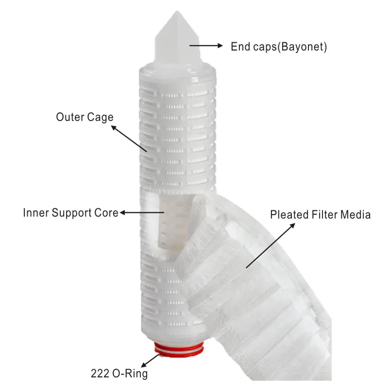 Cartuchos de filtro de membrana plisada Submicron de 0,1 µm, 10 ", diseño 222 de O'Ring y bayoneta, medios de microfibra de polipropileno