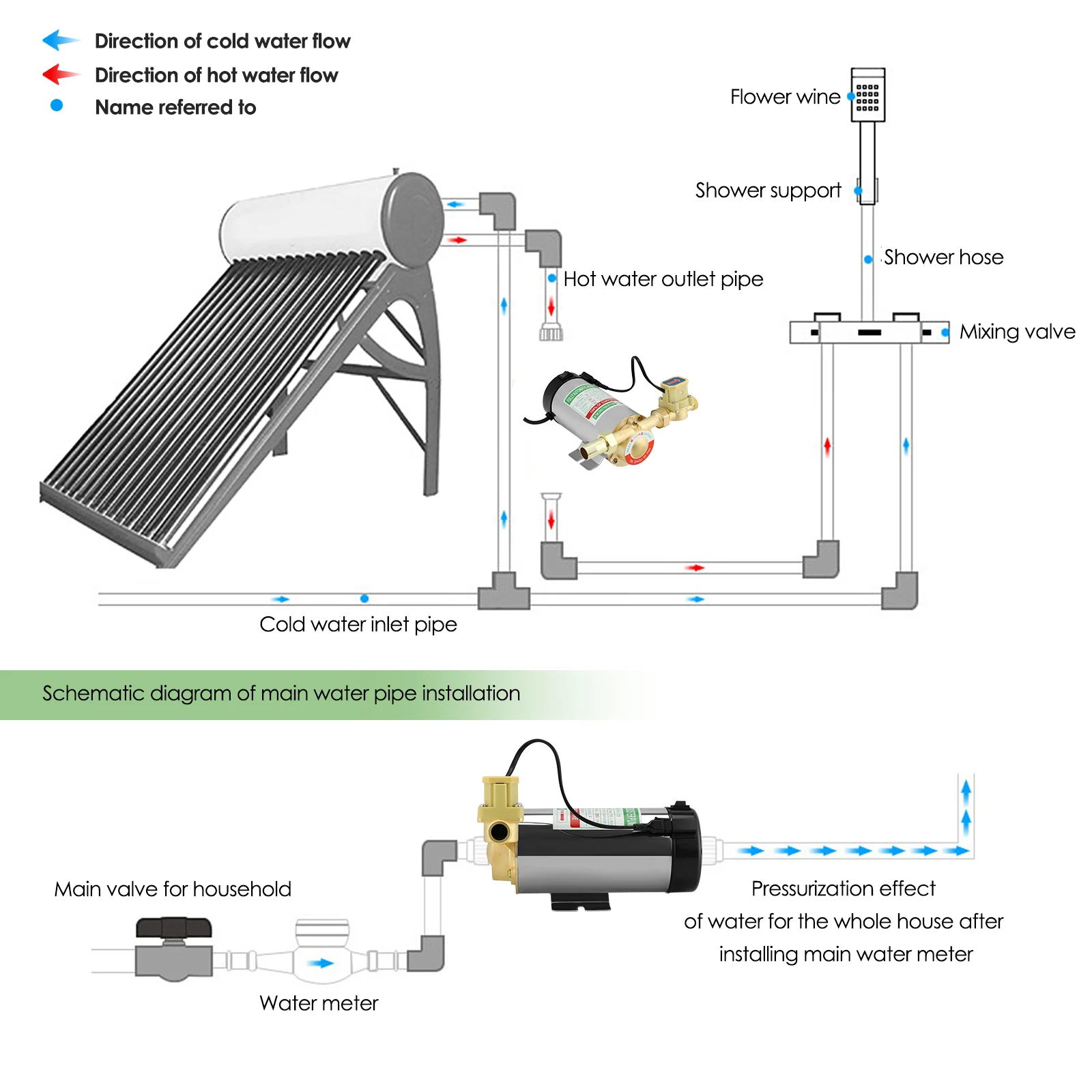 Imagem -04 - Household Automatic Flow Booster Pump Water Pressure Booster Pipeline Boost Pump Solar Water Heater Pumps 110v 220v 150w