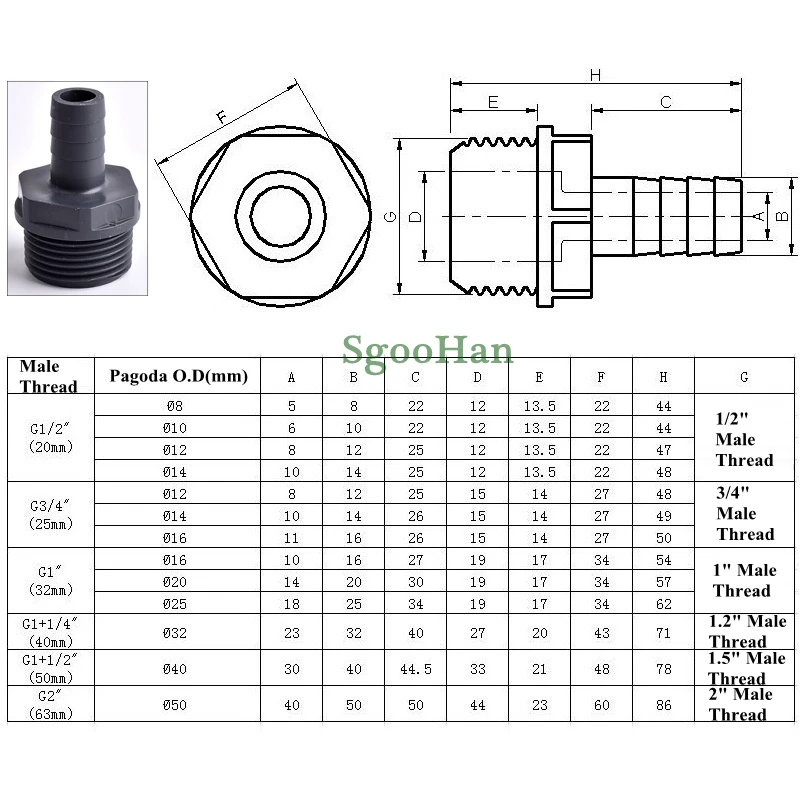 Big Size O.D 16~50mm To 1\