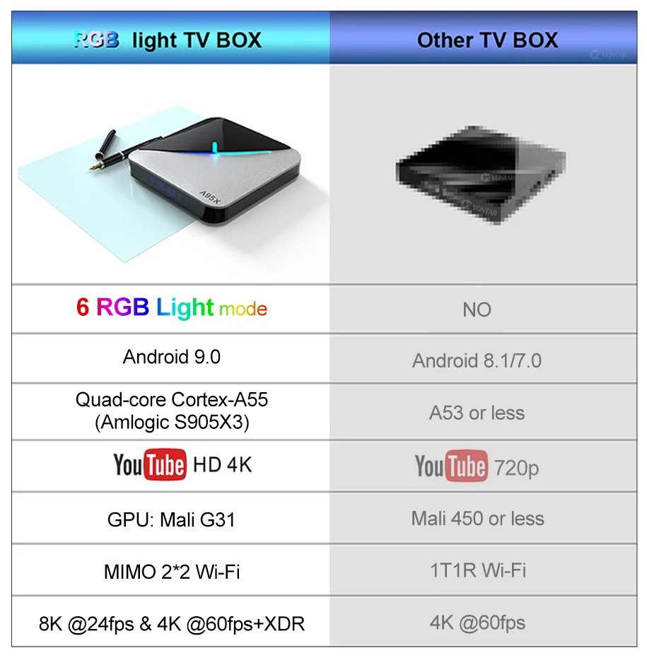A95X F3 Air Amlogic S905X3 Android 9.0 4GB 64GB Smart TV Box Support Plex media server Youtube Set Top Box 4GB 32GB 2GB 16GB