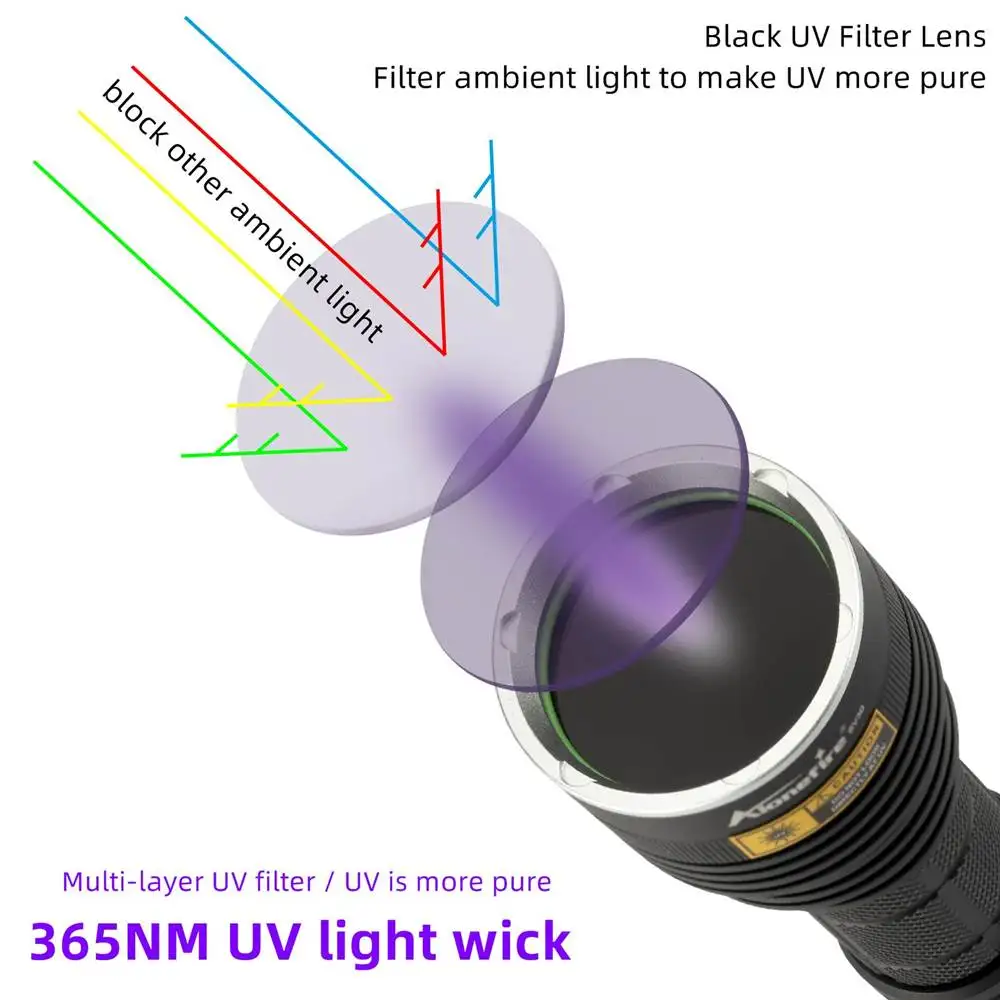 Alonefire SV40 20W UV Flashlight 365nm Ultra Violets Invisible Torch for Pet Stains and Ore&gem detection