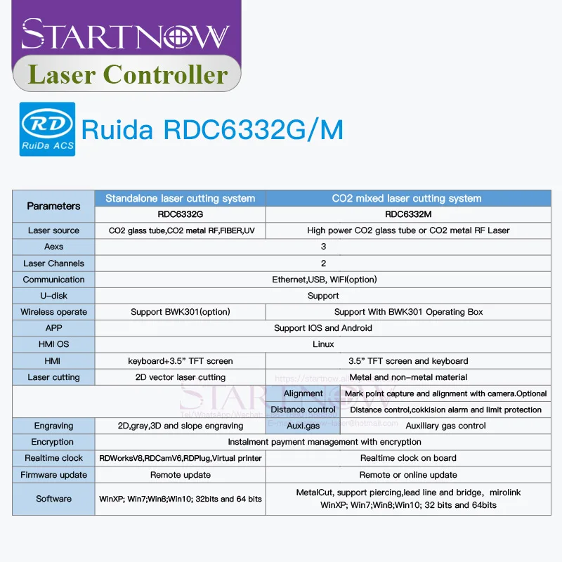 Startnow RDC6332M RDC6332G CO2 Laser Controller Laser Cutting Machine Wireless Remote Control Focus System Ruida DSP Motherboard