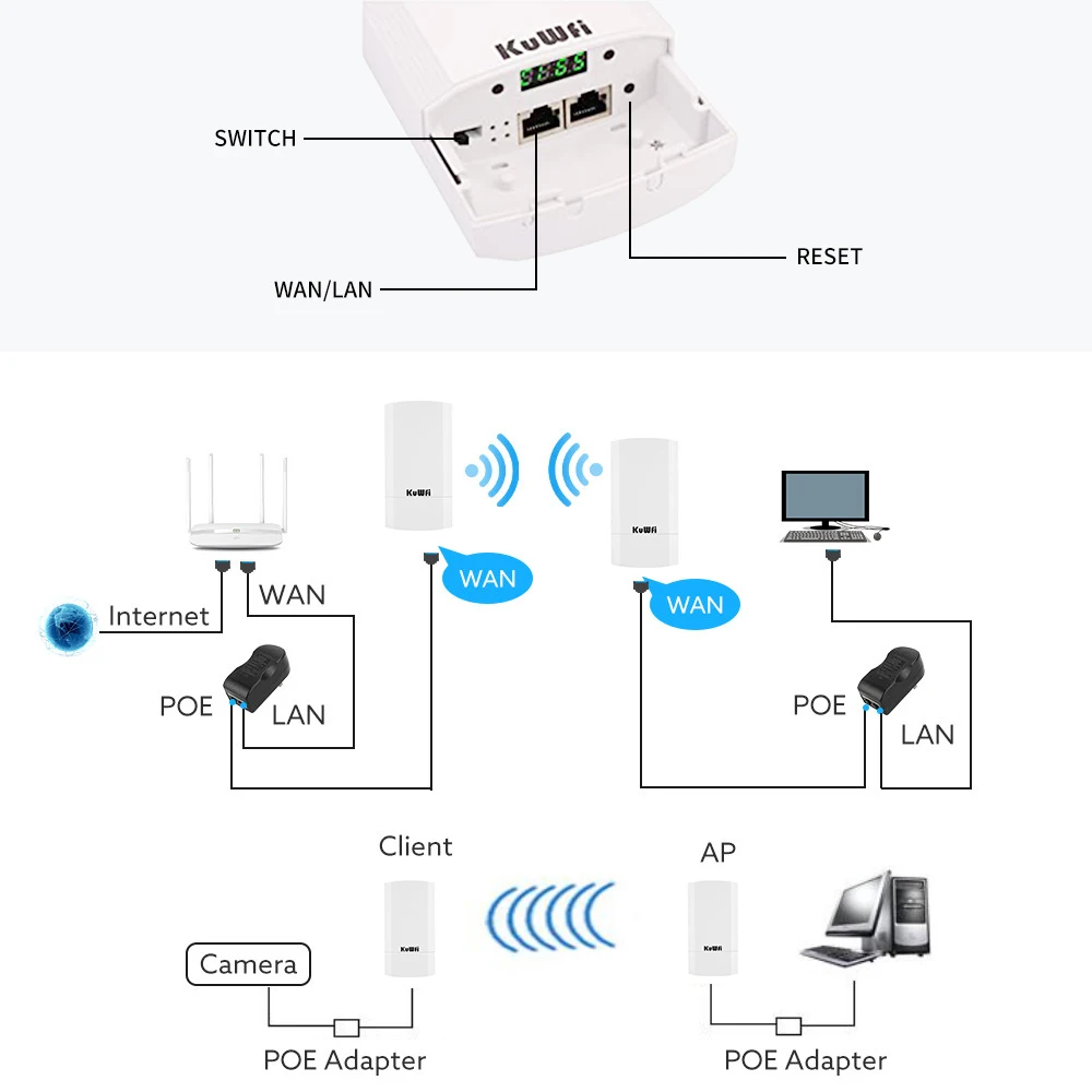 KuWFi 5.8G Wifi Repeater 900Mbps Wireless Outdoor Bridge Router Point to Point Wifi Signal Amplifier Increases Wifi Range 1-3KM