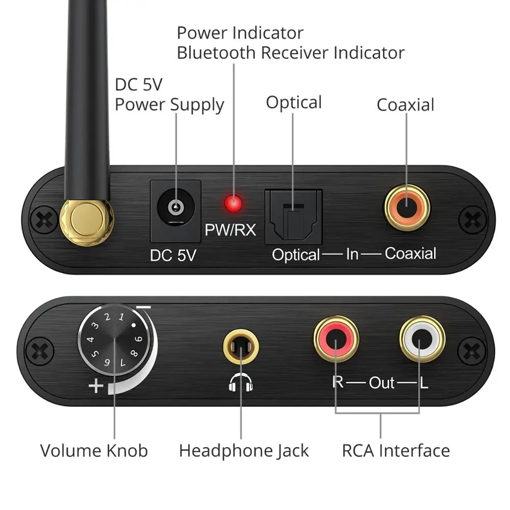 ESYNiC DAC Converterพร้อมVolume Control 192KHz Digital Coaxial ToslinkไปยังAnalogสเตอริโอL/R RCA 3.5 อะแดปเตอร์เสียง
