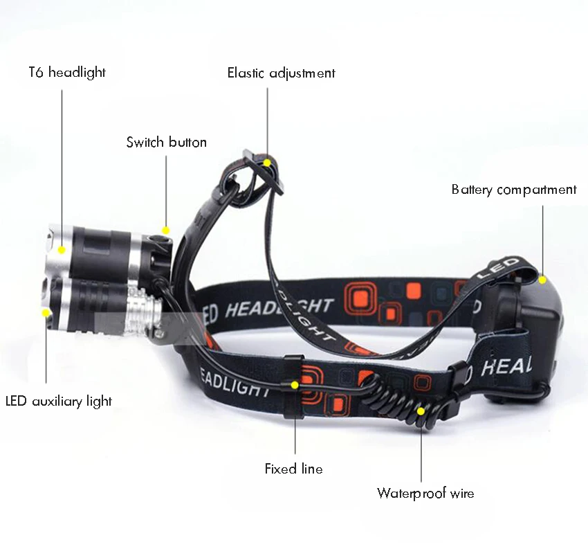 Rechargeable Headlamp Flashlight, T6+2 RL Lamp Beads, 4 Modes, Tail Red Light for Running, Camping, Reading, Fishing, Hunting