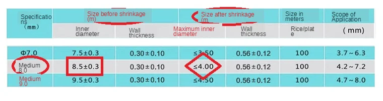 หลอดหดความร้อนคุณภาพสูง5เมตรสีดำ1/2/3/4/5/6/7/8/9/10/12/20/30/-50มม. ปลอก
