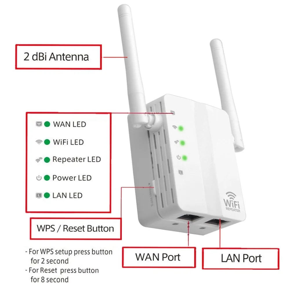 300Mbps WiFi Repeater WPS  Wireless AP Strengthen Wireless Range Extender Wifi Signal Amplifier Booster for Travel/Hotel