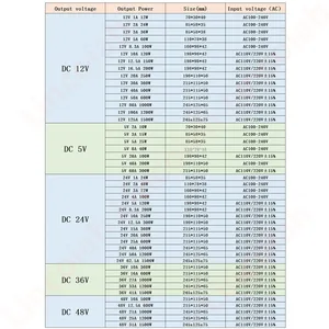 Power supply switched to CCTV LED tapes, light transformer, source adapter, SMPS, DC 5V, 12V, 24V, 36V, 48V, 60W, 360W, 600W, CA 100-240V 11 Main Sales Source 600W - №9