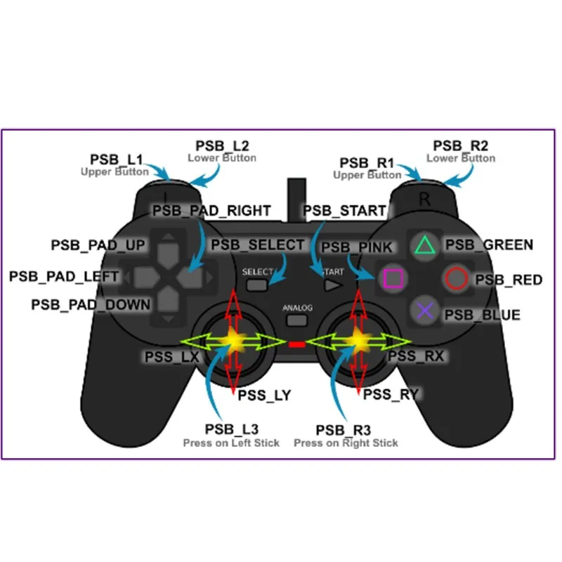 2.4G Wireless joystick  Gamepad for PS2 controller with Wireless Receiver Handle Kit Playstation 2 Console Dualshock Gaming