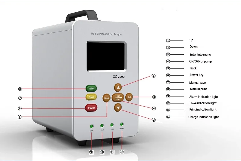 OC-2000 Multiple gas analyzer