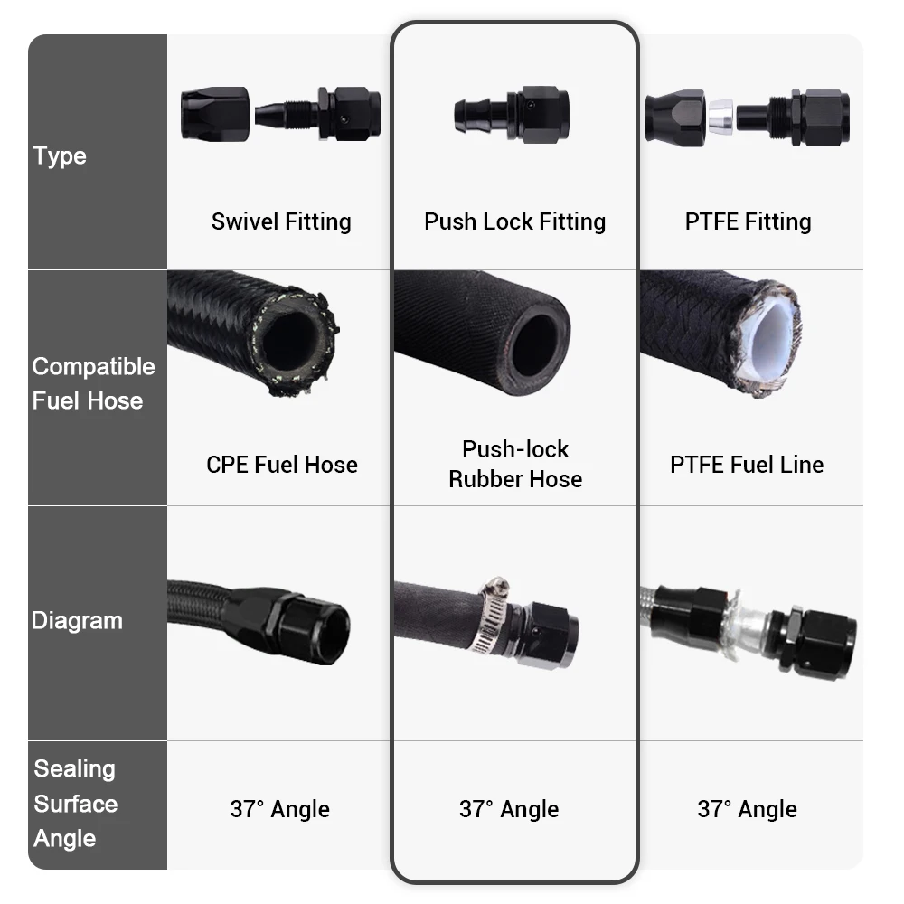 Universal AN6 AN8 AN10 Push-on Hose End Fittings Fuel Oil Cooler Hose Fitting 0 45 90 180 Degree Reusable Connection Adapter