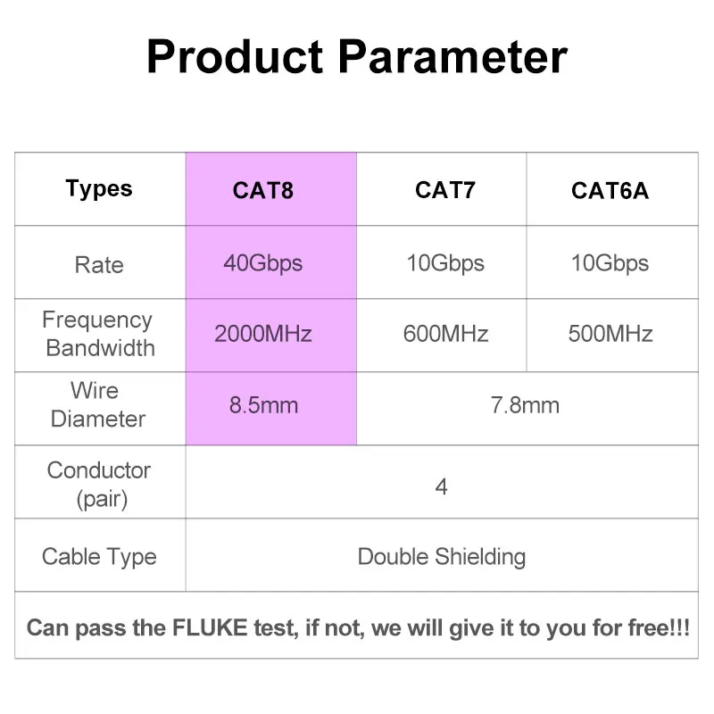 ONTi RJ45 CAT8 SHIELDED CABLE 40Gbps 2000MHz S/FTP 22AWG 4PR OXYGEN-FREE COPPER LSZH ANSI/TIA 568C.2-1& ISO/IEC TR 11801